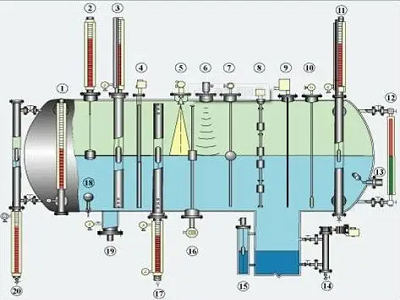 Types and applications of liquid level gauges